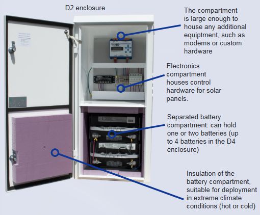 D2 Enclosure