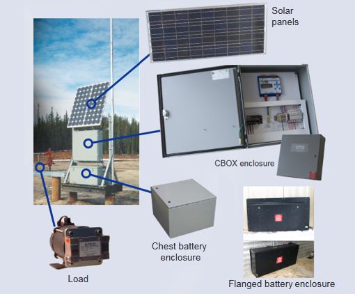 Dual Enclosure System